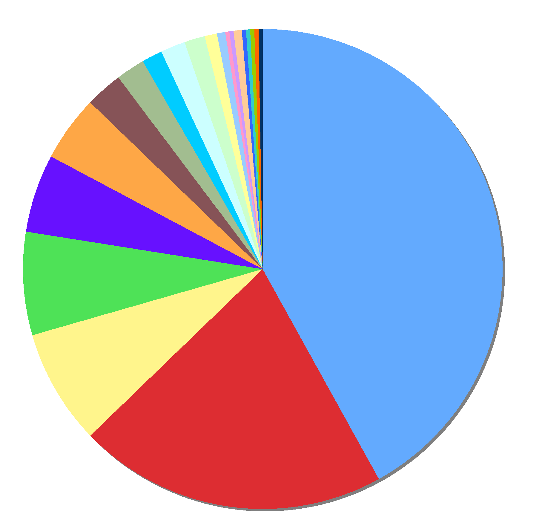 internations-survey-series-striving-for-global-excellence-part-3-internations-blog